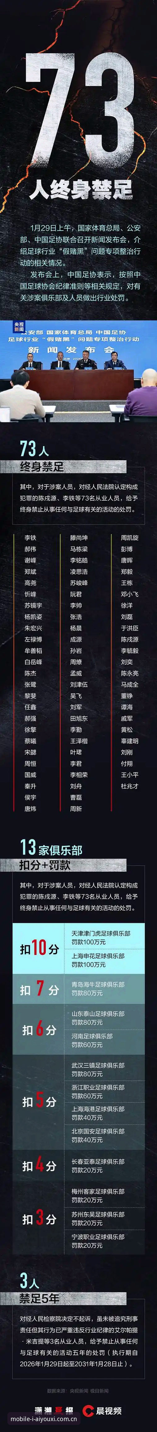 爱游戏个性玩法 面对中国足协史上最严惩处名单,爱游戏老用户怎么看这些“终身禁足”?