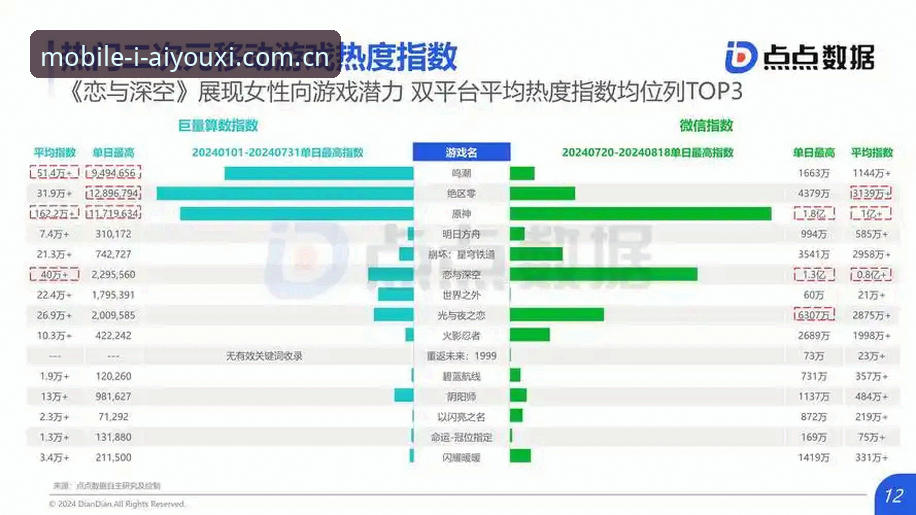 资深用户分享：爱游戏安全吗官方下载的真实体验与行业趋势分析